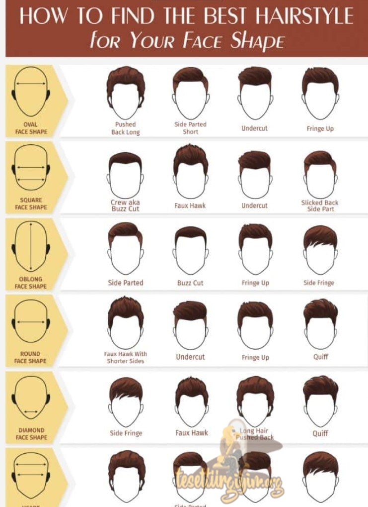 Yüz Şekillerine Göre Saç Kesimi Tercihleri